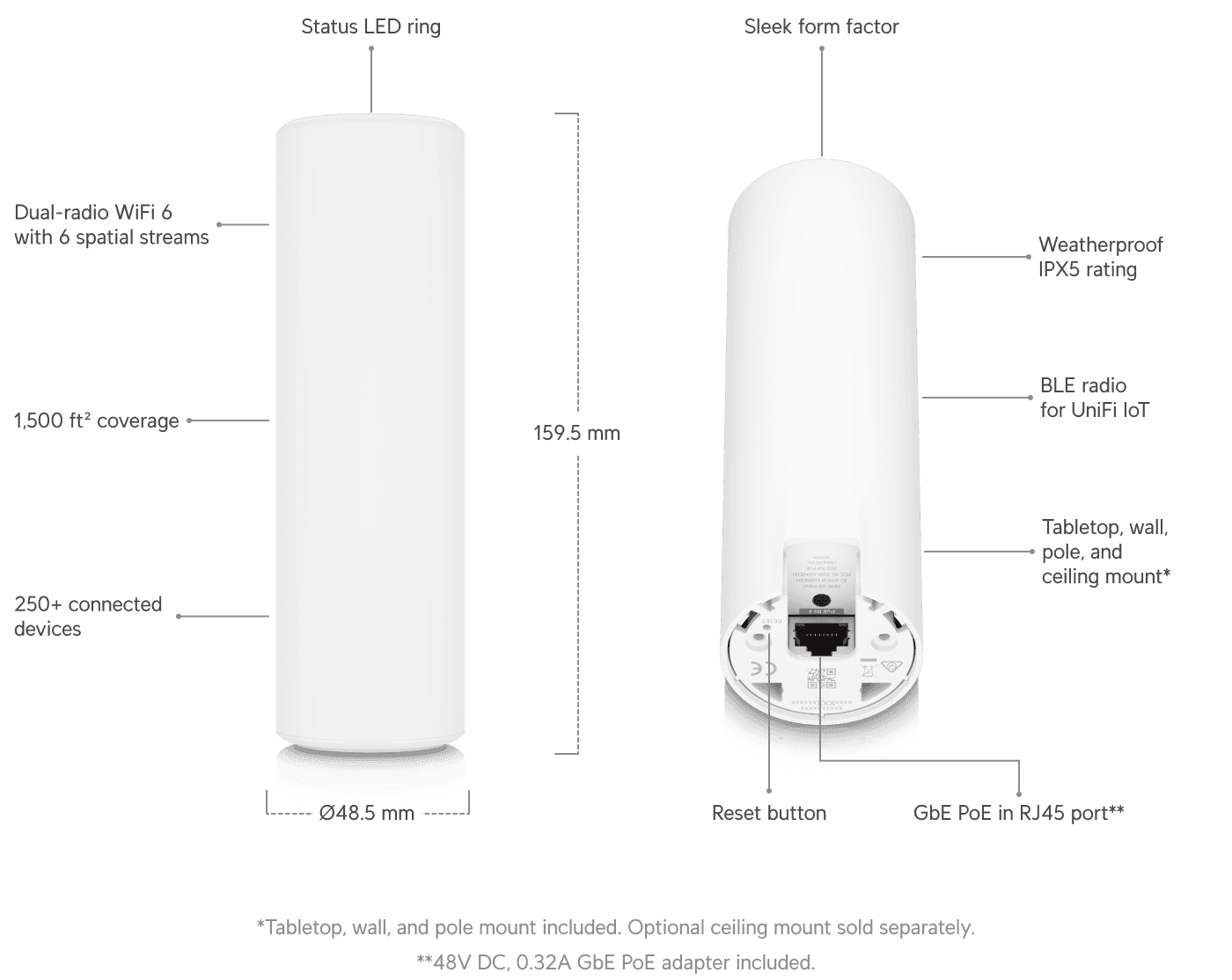 Ubiquiti UniFi U6 Mesh Access Point