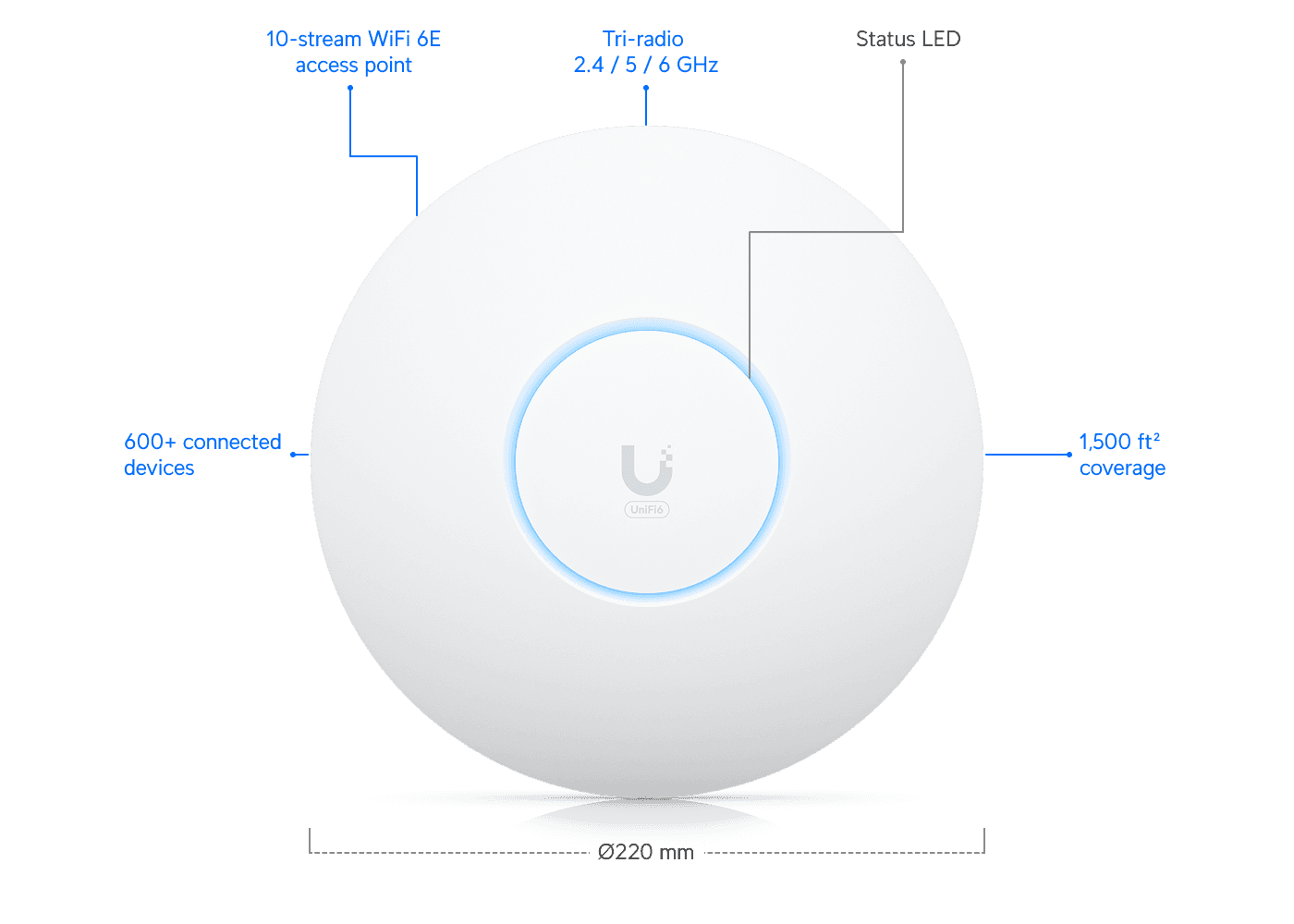 Ubiquiti UniFi U6 Enterprise Access Point