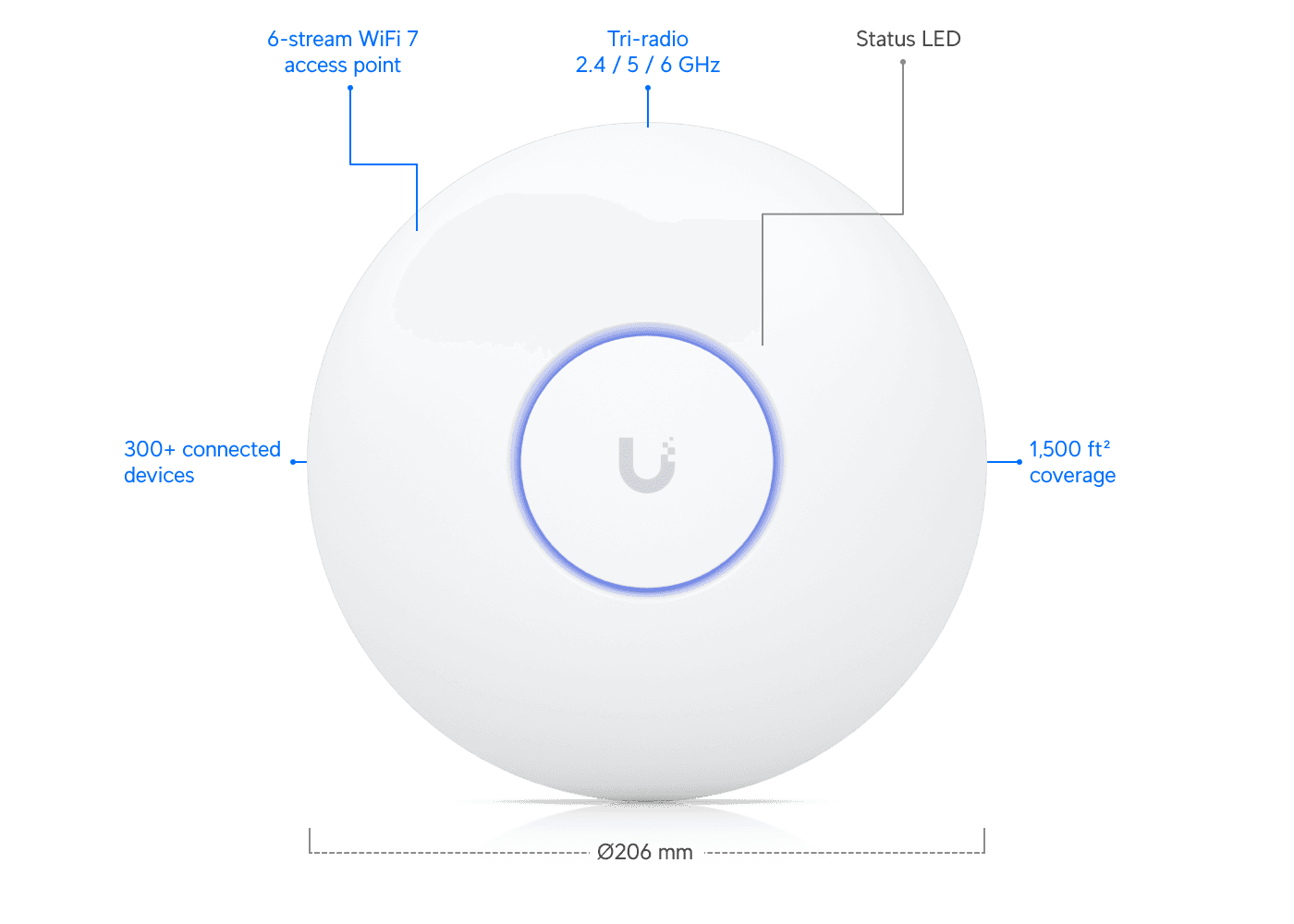 Ubiquiti UniFi U7 Pro Access Point