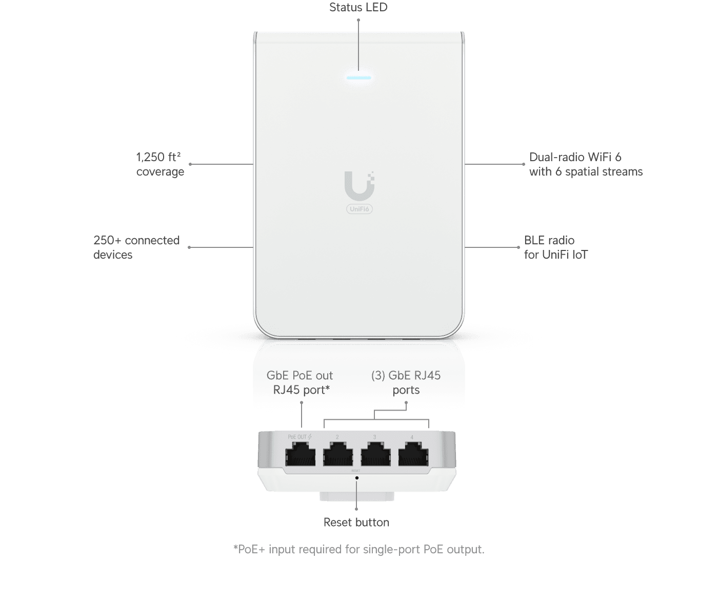 Ubiquiti UniFi U6 In-Wall Access Point